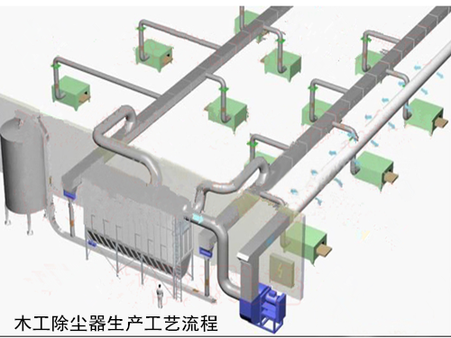 木工除塵器生產工藝流程