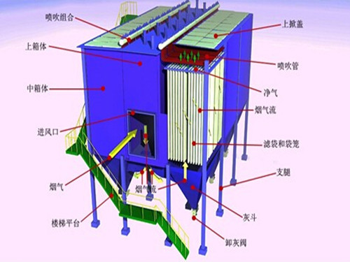 <strong>鍋爐布袋除塵器結構</strong>圖