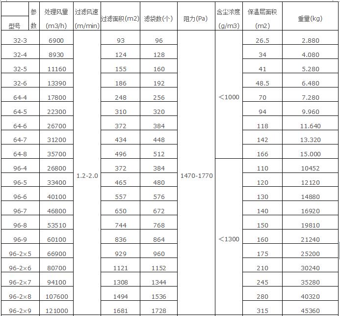 振動篩除塵器規格型號技術參數5