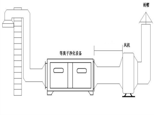  等離子凈化器工作原理圖